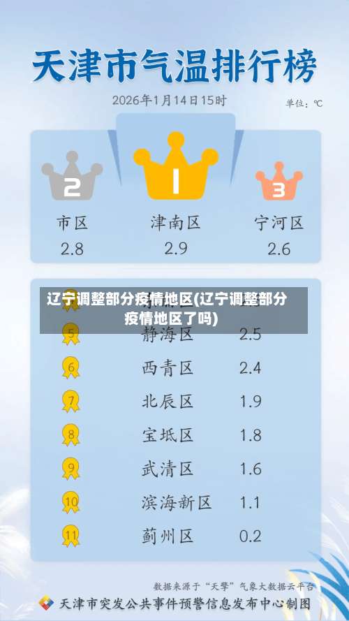 辽宁调整部分疫情地区(辽宁调整部分疫情地区了吗)-第2张图片