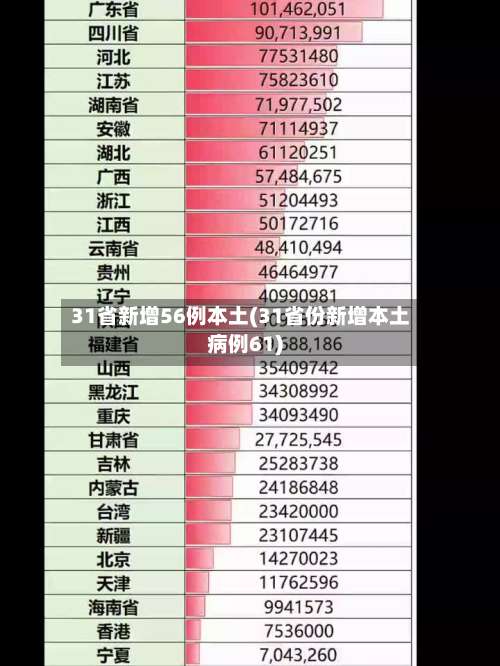 31省新增56例本土(31省份新增本土病例61)-第1张图片