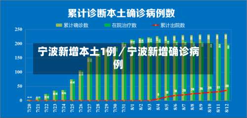 宁波新增本土1例／宁波新增确诊病例-第1张图片