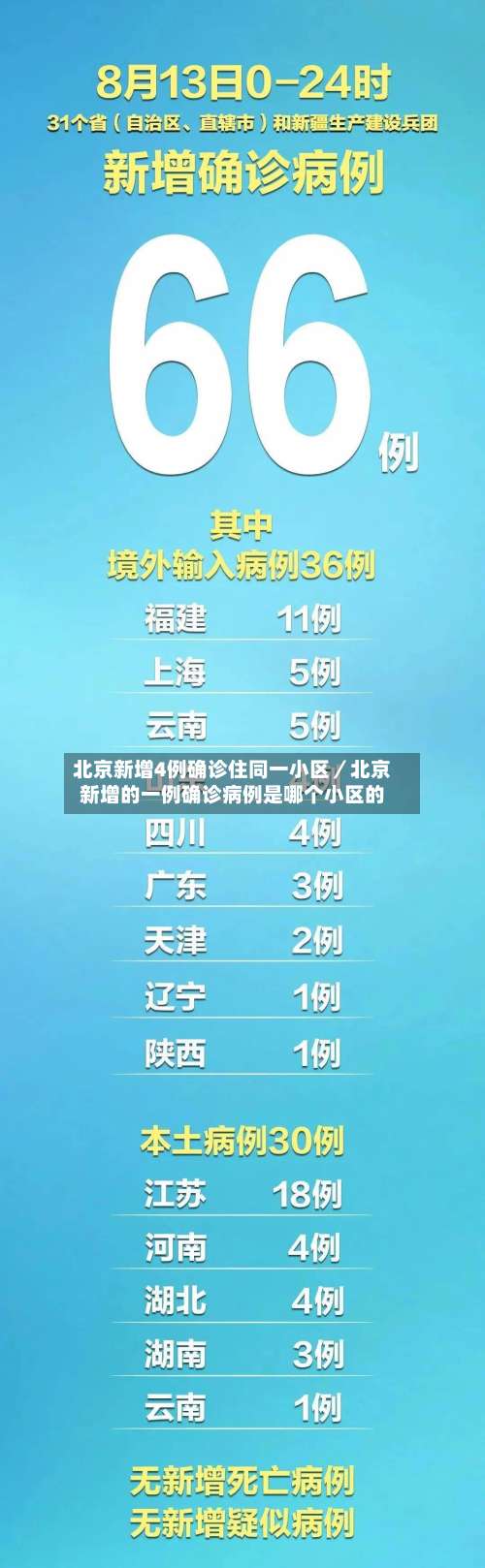 北京新增4例确诊住同一小区／北京新增的一例确诊病例是哪个小区的-第2张图片