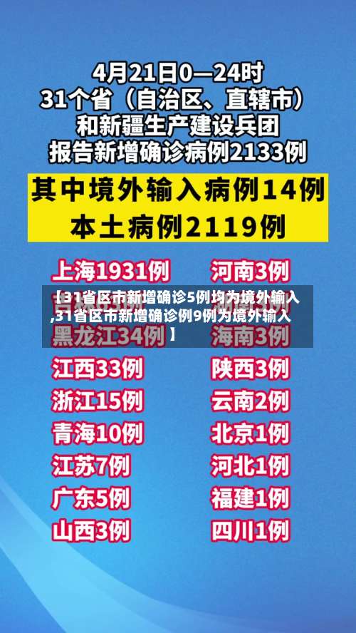 【31省区市新增确诊5例均为境外输入,31省区市新增确诊例9例为境外输入】-第1张图片