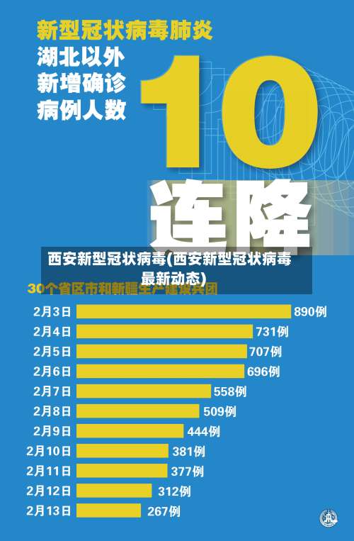 西安新型冠状病毒(西安新型冠状病毒最新动态)-第2张图片