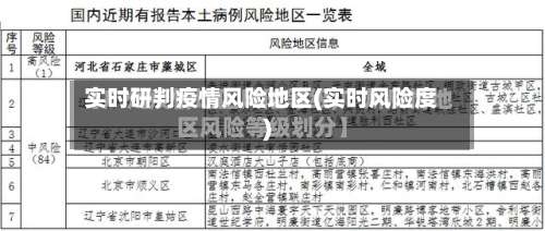 实时研判疫情风险地区(实时风险度)-第1张图片