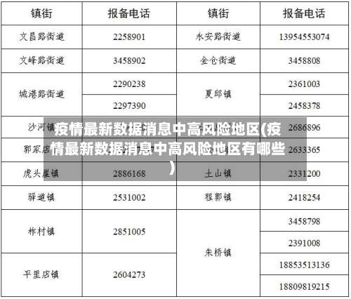疫情最新数据消息中高风险地区(疫情最新数据消息中高风险地区有哪些)-第1张图片