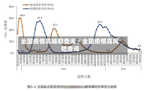 全国疫情高峰期查询／全国疫情高风险查询-第1张图片