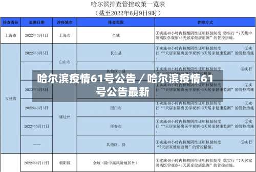 哈尔滨疫情61号公告／哈尔滨疫情61号公告最新-第1张图片