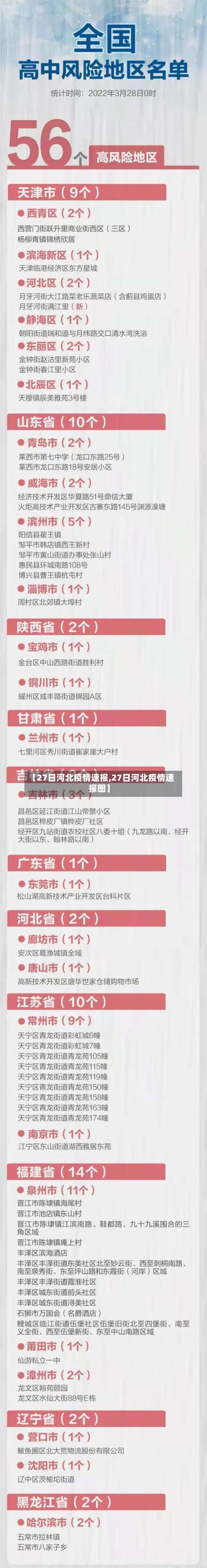【27日河北疫情速报,27日河北疫情速报图】-第2张图片