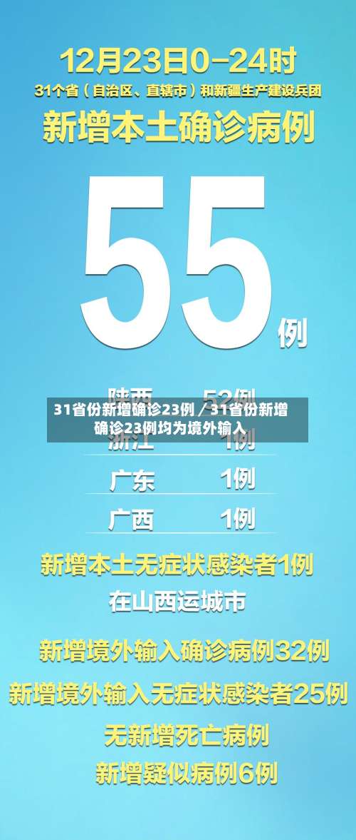 31省份新增确诊23例／31省份新增确诊23例均为境外输入-第1张图片