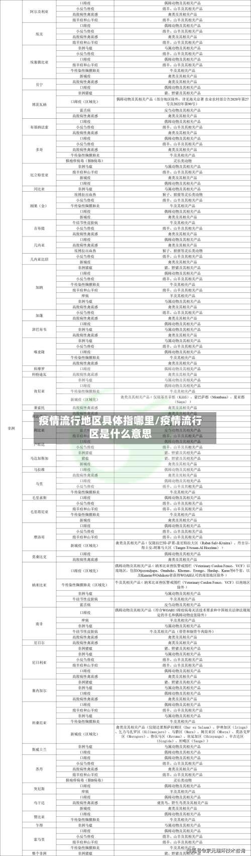 疫情流行地区具体指哪里/疫情流行区是什么意思-第1张图片