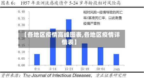【各地区疫情高峰图表,各地区疫情详情表】-第2张图片