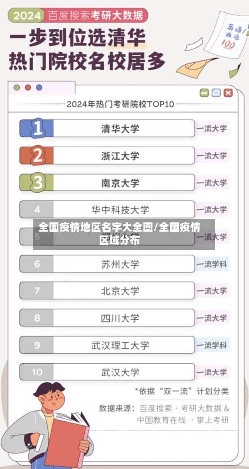 全国疫情地区名字大全图/全国疫情区域分布-第1张图片