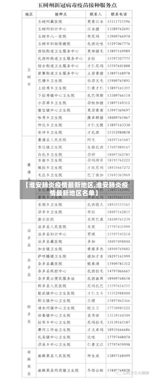 【淮安肺炎疫情最新地区,淮安肺炎疫情最新地区名单】-第2张图片
