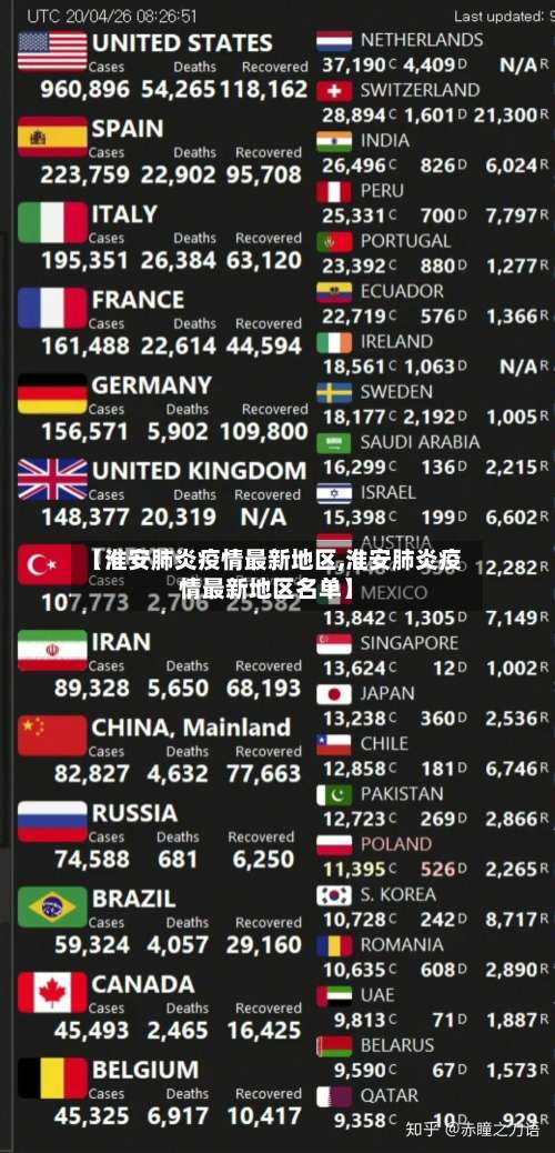【淮安肺炎疫情最新地区,淮安肺炎疫情最新地区名单】-第1张图片