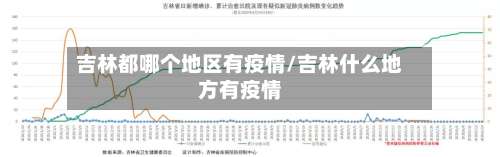 吉林都哪个地区有疫情/吉林什么地方有疫情-第2张图片