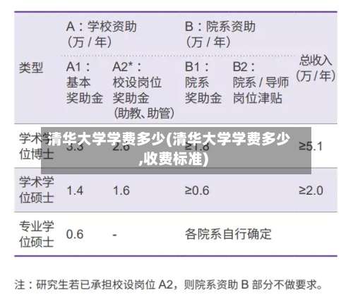 清华大学学费多少(清华大学学费多少,收费标准)-第3张图片