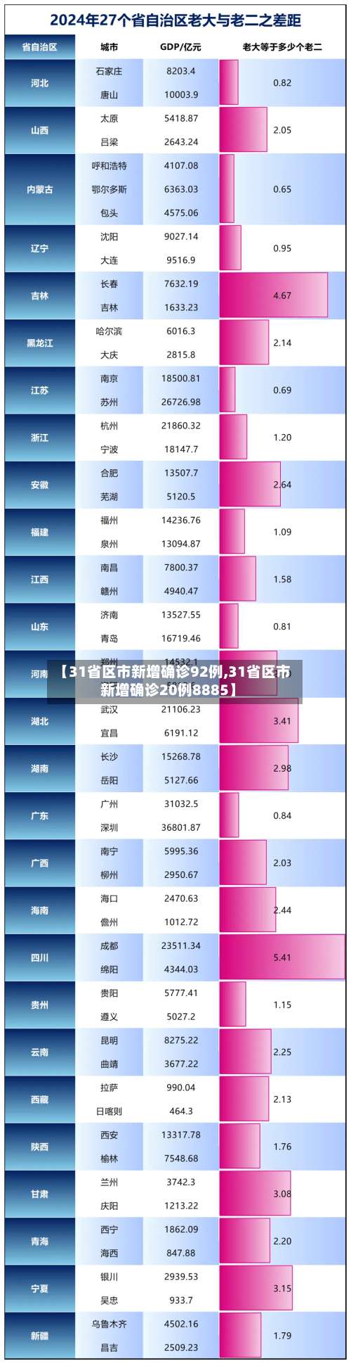 【31省区市新增确诊92例,31省区市新增确诊20例8885】-第3张图片