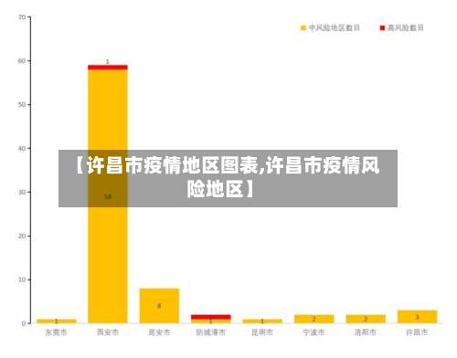 【许昌市疫情地区图表,许昌市疫情风险地区】-第2张图片