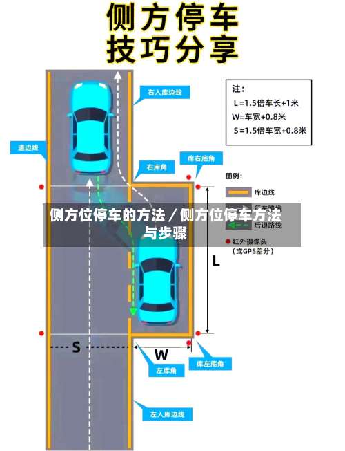 侧方位停车的方法／侧方位停车方法与步骤-第2张图片