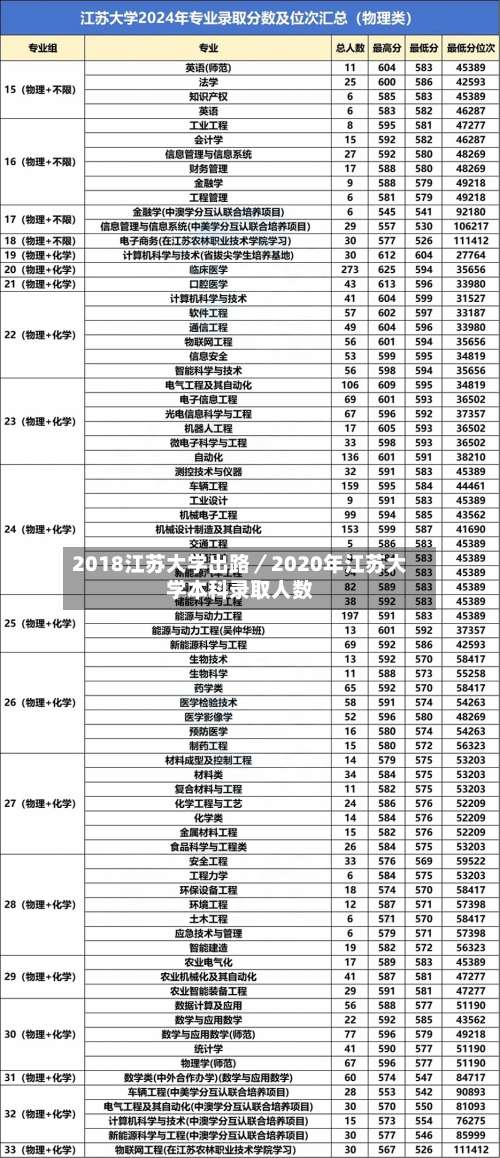 2018江苏大学出路／2020年江苏大学本科录取人数-第3张图片