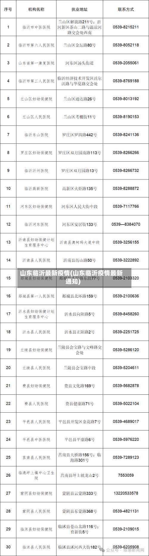 山东临沂最新疫情(山东临沂疫情最新通知)-第2张图片