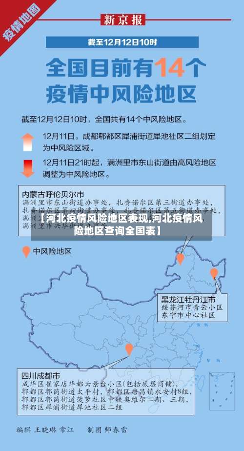 【河北疫情风险地区表现,河北疫情风险地区查询全国表】-第3张图片