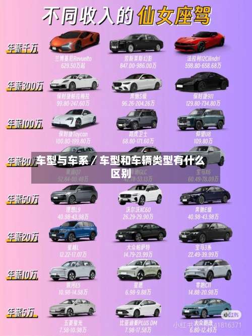 车型与车系／车型和车辆类型有什么区别-第2张图片