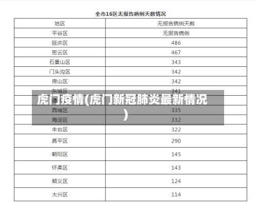 虎门疫情(虎门新冠肺炎最新情况)-第1张图片