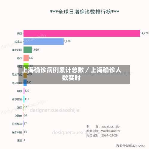 上海确诊病例累计总数／上海确诊人数实时-第3张图片