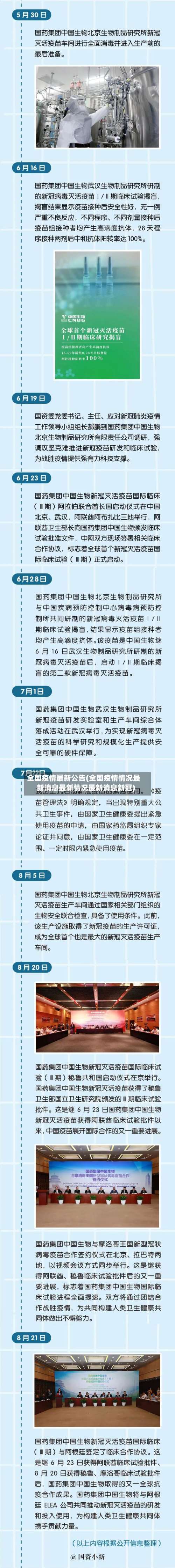 全国疫情最新公告(全国疫情情况最新消息最新情况最新消息新冠)-第1张图片