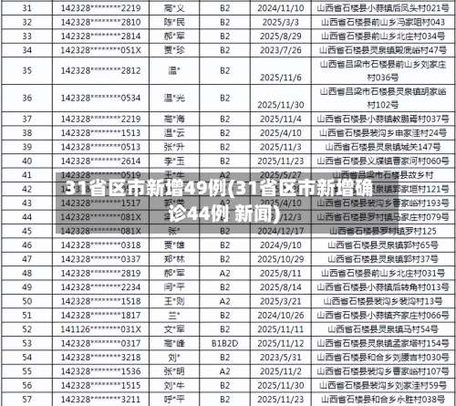 31省区市新增49例(31省区市新增确诊44例 新闻)-第2张图片