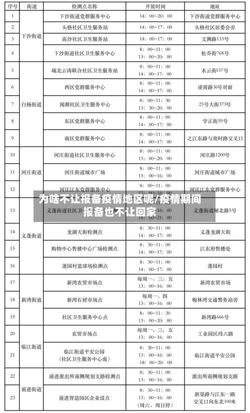 为啥不让报备疫情地区呢/疫情期间报备也不让回家-第1张图片