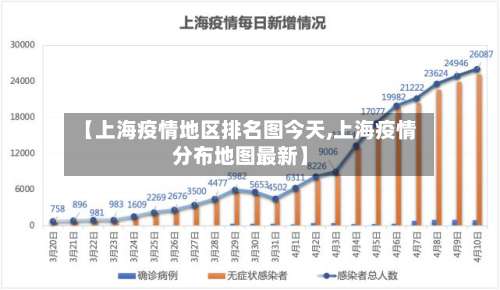 【上海疫情地区排名图今天,上海疫情分布地图最新】-第2张图片
