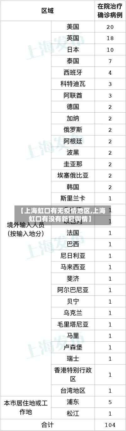 【上海虹口有无疫情地区,上海虹口有没有新冠舆情】-第1张图片