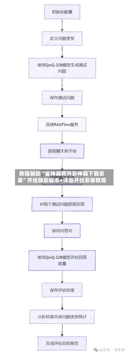 教程辅助“雀神麻将外卦神器下载安装”开挂辅助脚本+详细开挂安装教程-第1张图片