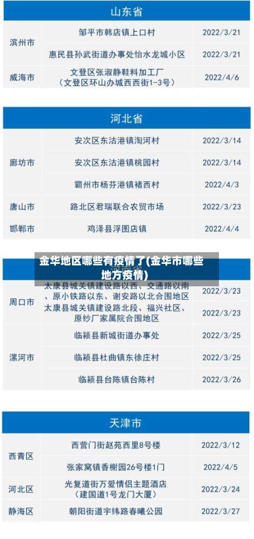 金华地区哪些有疫情了(金华市哪些地方疫情)-第1张图片