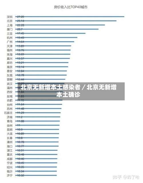 北京无新增本土感染者／北京无新增本土确诊-第2张图片