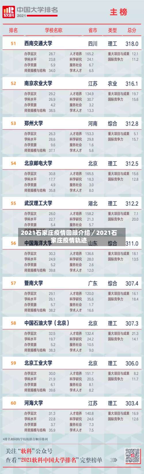 2021石家庄疫情回顾介绍／2021石家庄疫情轨迹-第3张图片