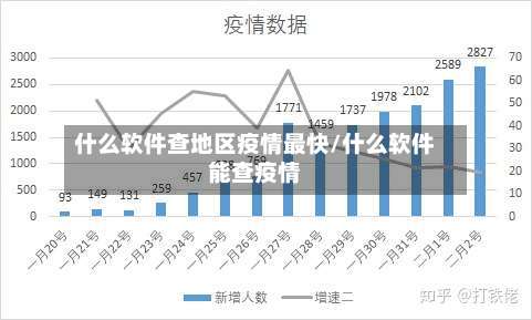 什么软件查地区疫情最快/什么软件能查疫情-第2张图片