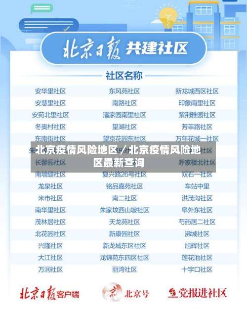北京疫情风险地区／北京疫情风险地区最新查询-第2张图片
