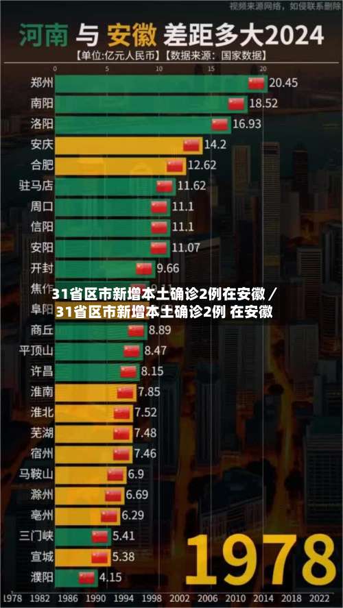 31省区市新增本土确诊2例在安徽／31省区市新增本土确诊2例 在安徽-第1张图片