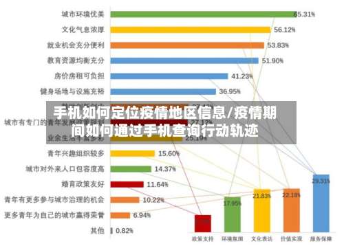 手机如何定位疫情地区信息/疫情期间如何通过手机查询行动轨迹-第3张图片