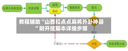教程辅助“山西扣点点麻将外卦神器”附开挂脚本详细步骤-第1张图片