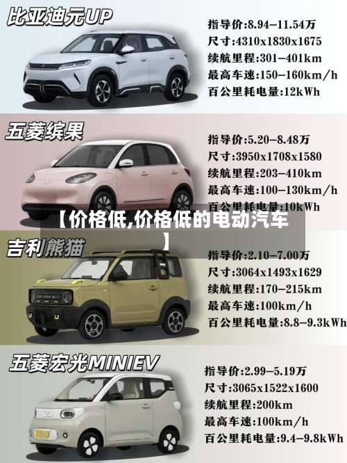 【价格低,价格低的电动汽车】-第1张图片