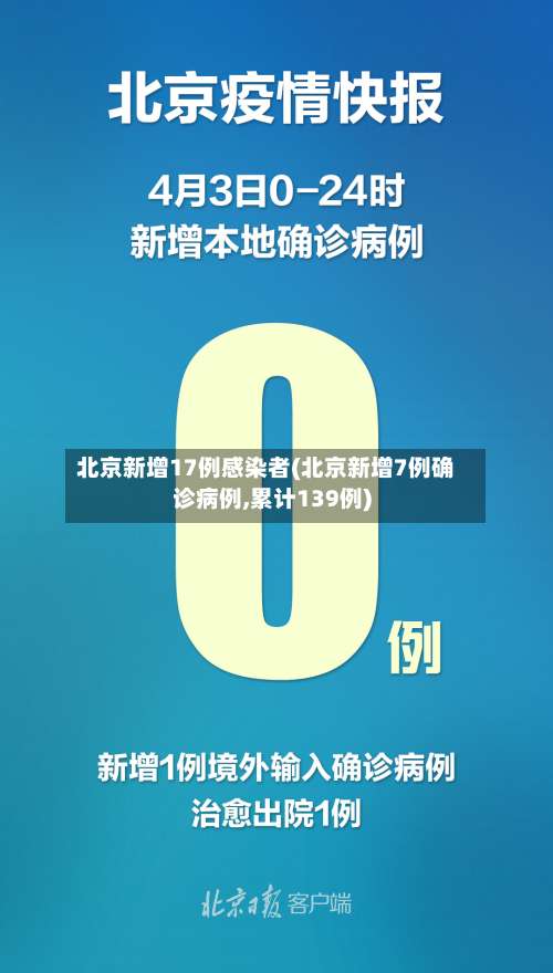 北京新增17例感染者(北京新增7例确诊病例,累计139例)-第2张图片