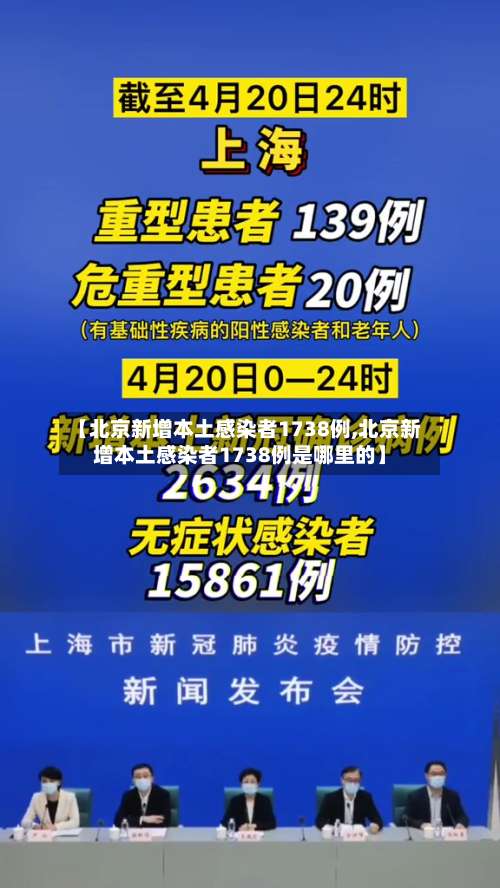 【北京新增本土感染者1738例,北京新增本土感染者1738例是哪里的】-第2张图片