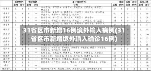 31省区市新增16例境外输入病例(31省区市新增境外输入确诊16例)-第3张图片