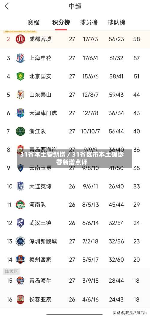 31省本土零新增／31省区市本土确诊零新增点评-第1张图片