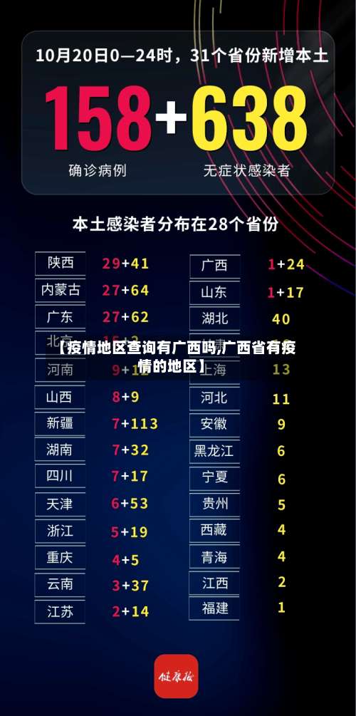 【疫情地区查询有广西吗,广西省有疫情的地区】-第3张图片
