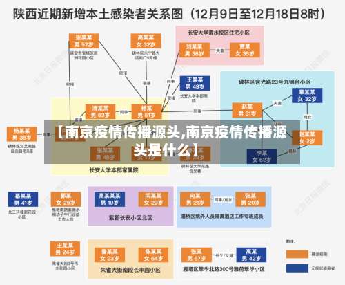 【南京疫情传播源头,南京疫情传播源头是什么】-第2张图片