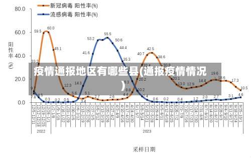 疫情通报地区有哪些县(通报疫情情况)-第1张图片